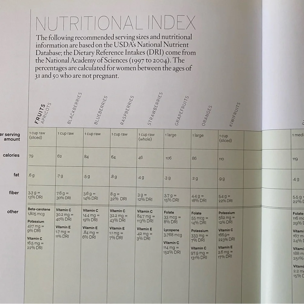 Random House Power Foods published in 2010 Forward by Martha Stewart